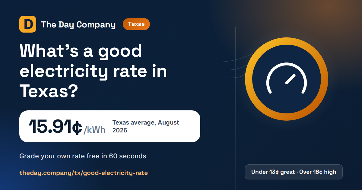 Texas Electricity Rates 2026: Is Yours Fair? (15.88¢ Avg)